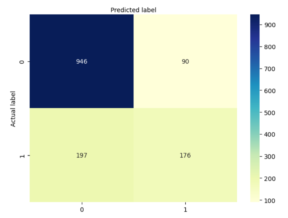 Confusion Matrix