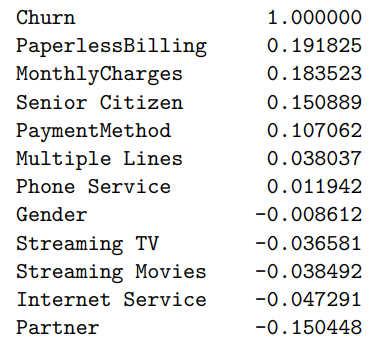 Churn Rate by Contract Type
