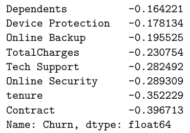 Churn Rate by Payment Method